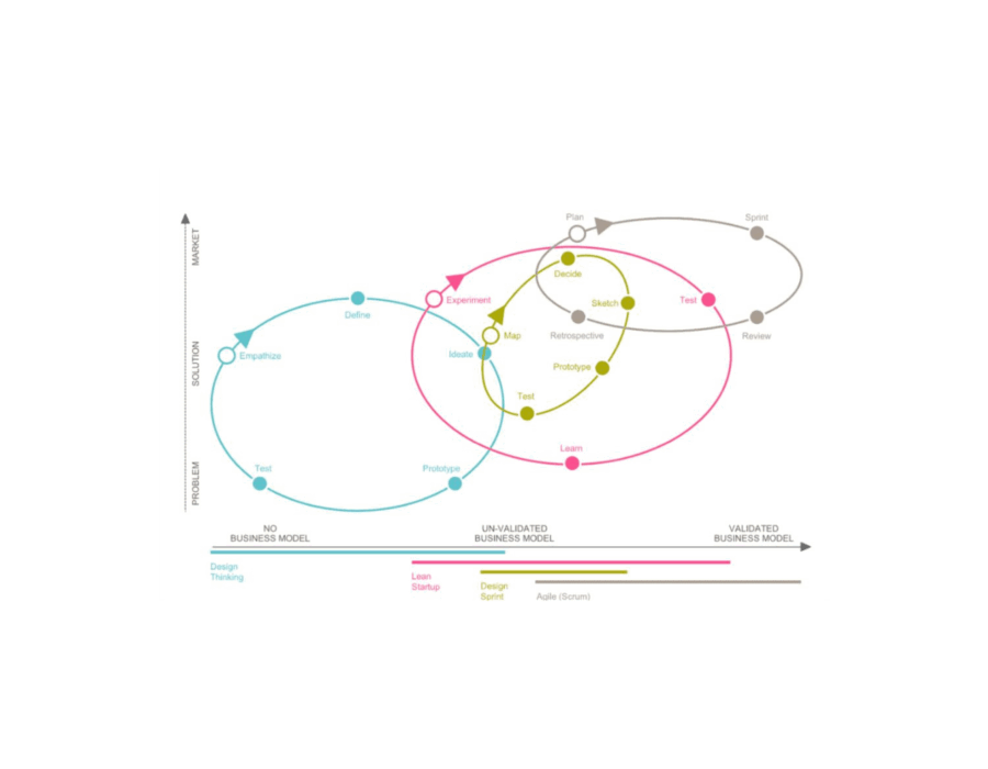Dutch Design Delta achtergrond