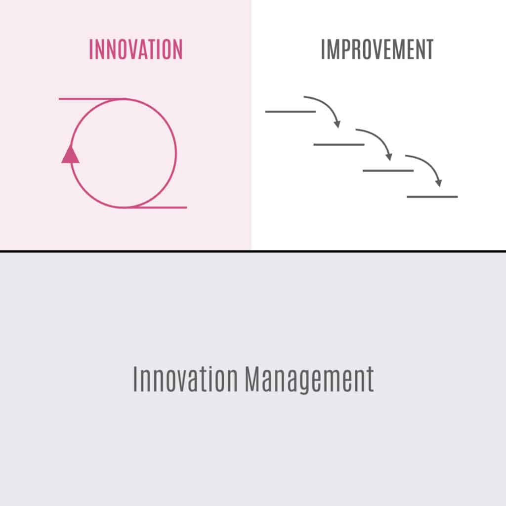 innovation management tools