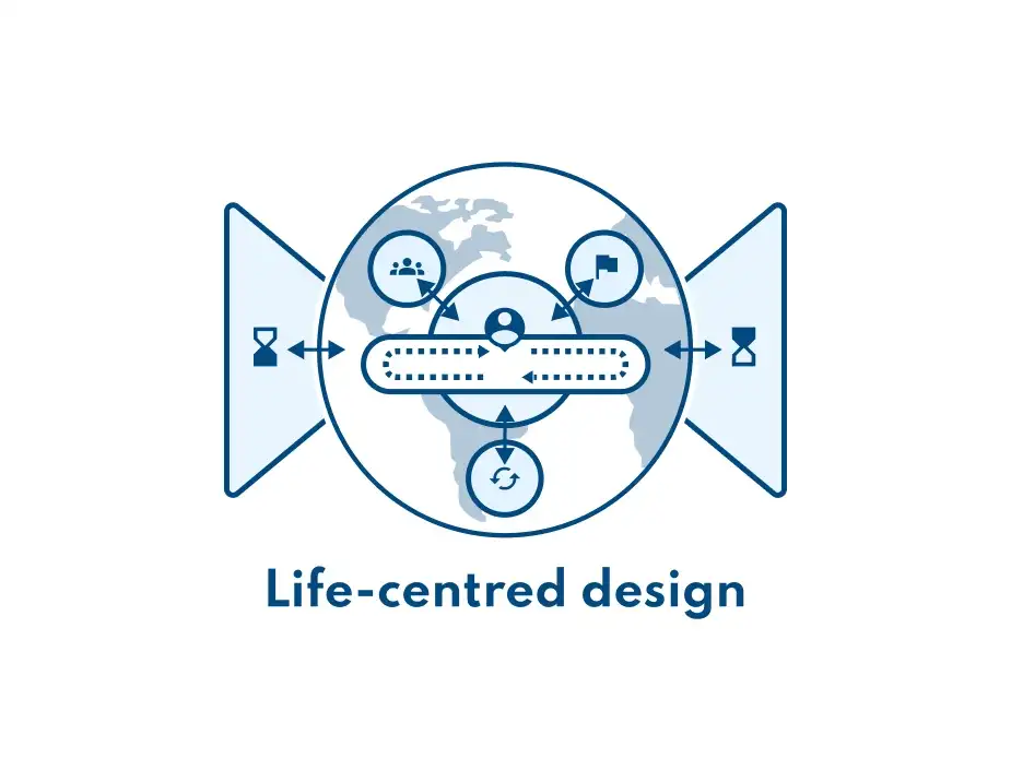 Life Centered Design
