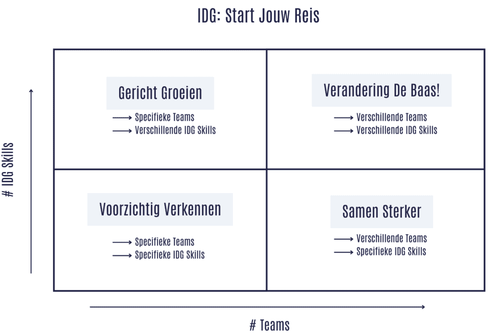 IDG Engagement Framework