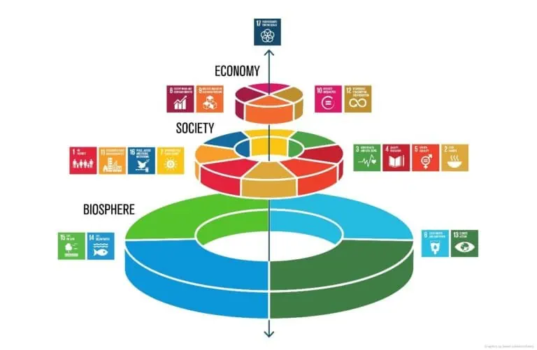 SDG-pyramide