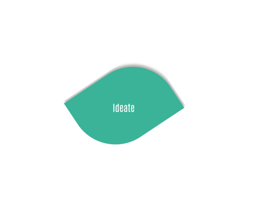Ideate Design Thinking