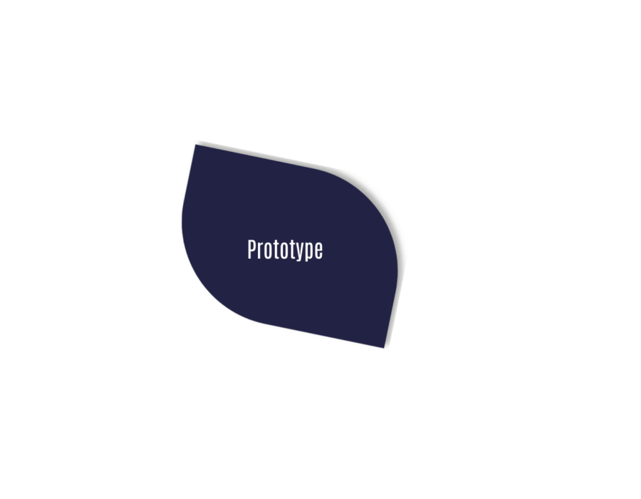 Prototype Design Thinking
