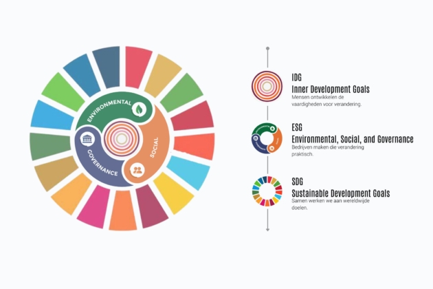 IDG-ESG-SDG