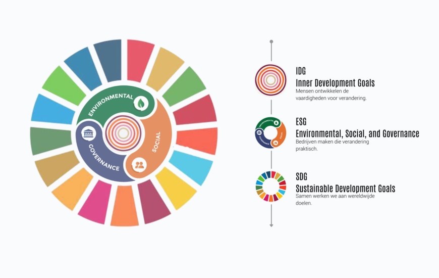 IDG-ESG-SDG